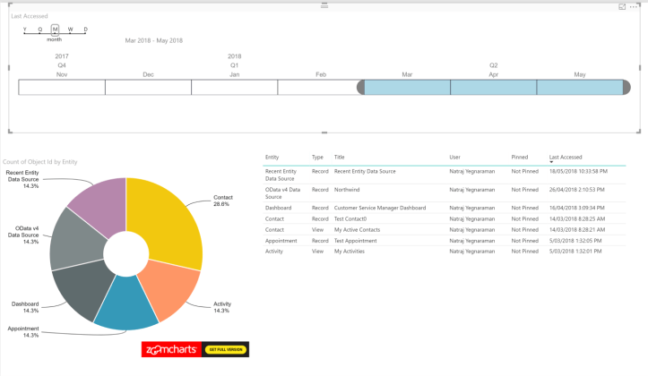 PowerBI Dashboard