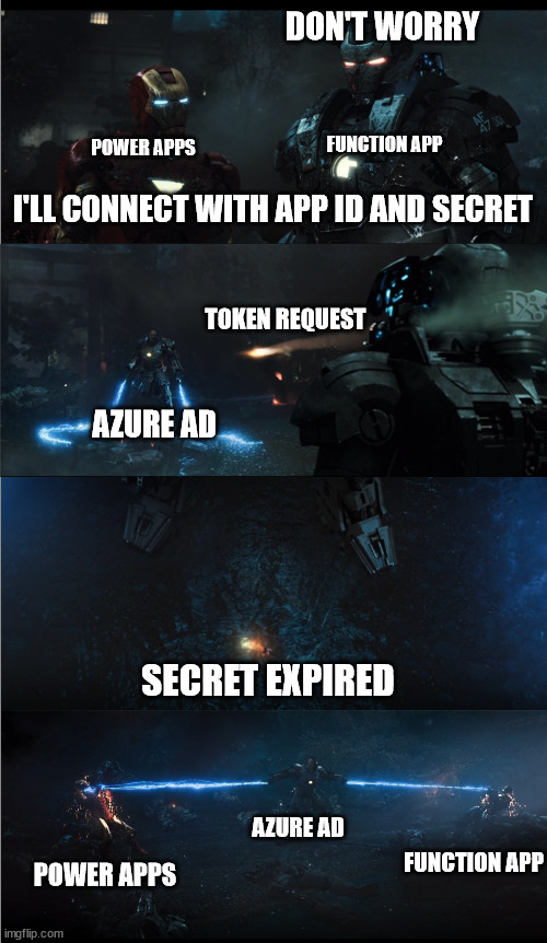Meme about Azure AD, Function App and authentication. Iron Man 2